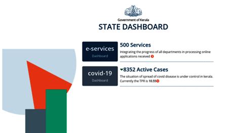 kerala vip chart|GoK Dashboard .